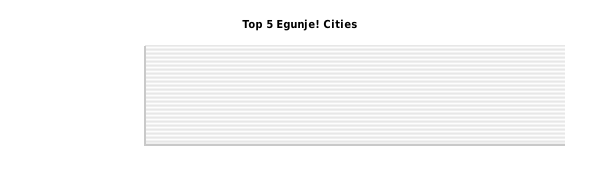 Horizontal bars chart